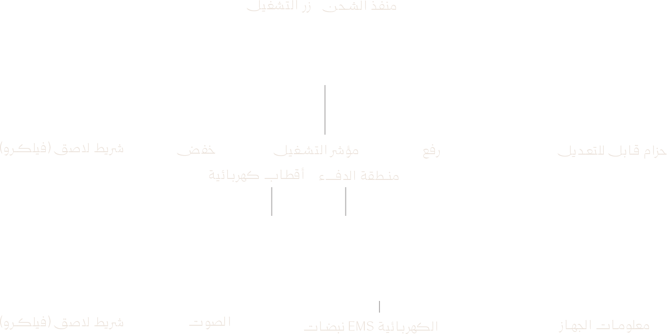 التكوين الهندسي لقناع Dream Mask 361 — المكوّنات الخارجية والداخلية مع نبضات EMS الكهربائية